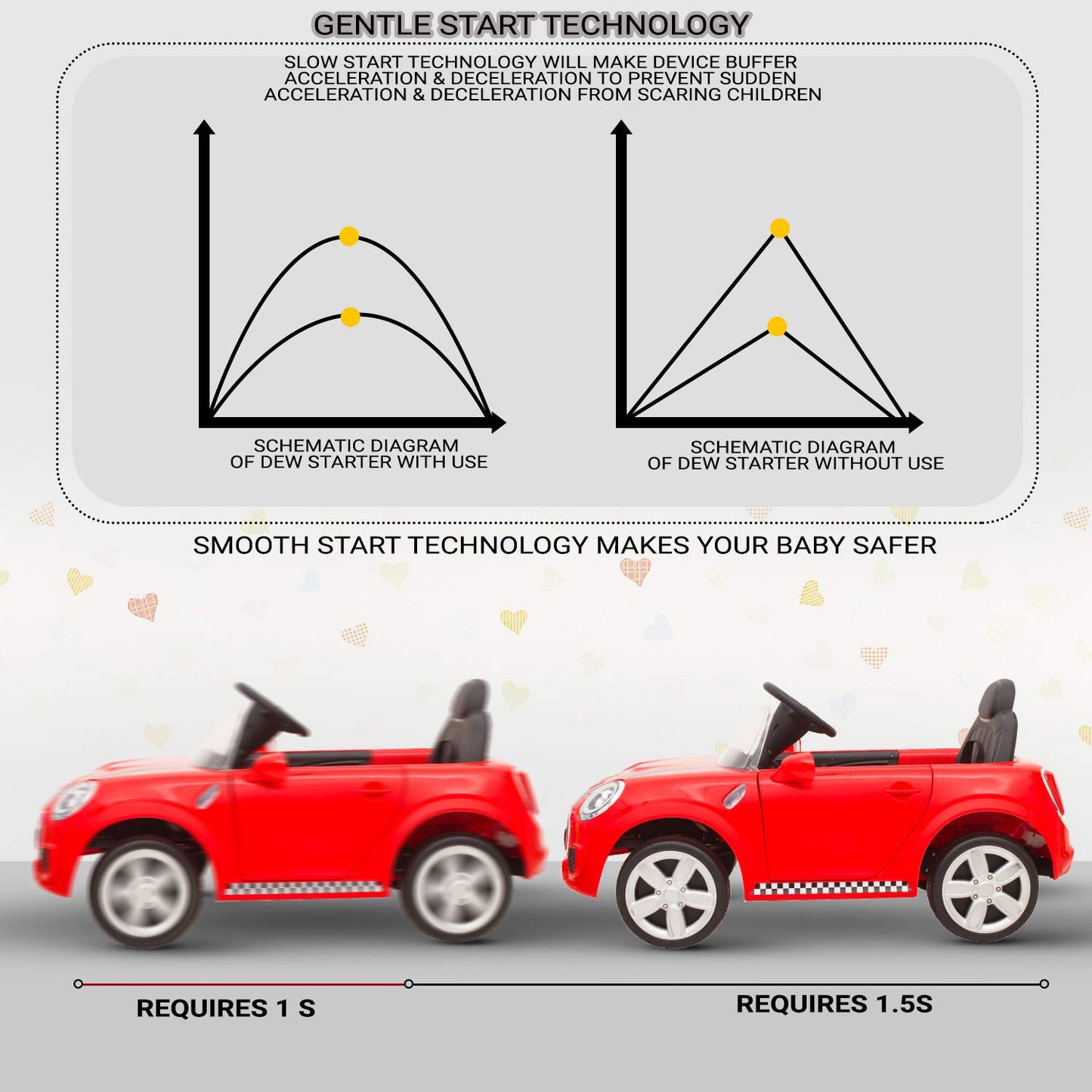 Battery Operated Car For Kids | Rechargeable Ride On Mini Cooper Car (White) 1 to 4 Year Kids